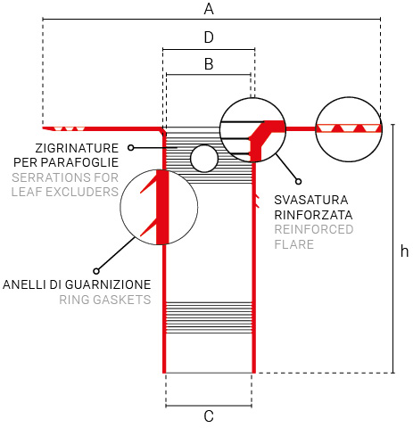 immagine tecnica