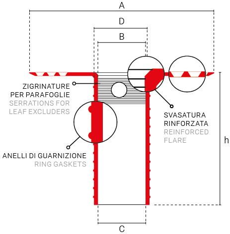 immagine tecnica